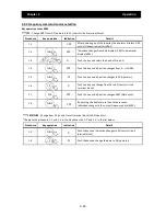 Preview for 63 page of Hitachi SJ700D-004L Instruction Manual