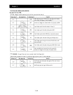 Preview for 65 page of Hitachi SJ700D-004L Instruction Manual