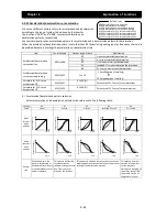 Preview for 102 page of Hitachi SJ700D-004L Instruction Manual