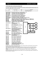 Preview for 121 page of Hitachi SJ700D-004L Instruction Manual