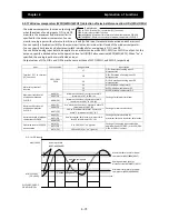 Preview for 142 page of Hitachi SJ700D-004L Instruction Manual