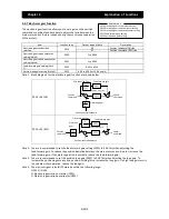 Preview for 172 page of Hitachi SJ700D-004L Instruction Manual