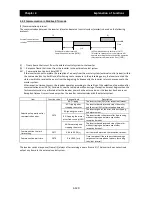 Preview for 200 page of Hitachi SJ700D-004L Instruction Manual