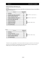 Preview for 209 page of Hitachi SJ700D-004L Instruction Manual