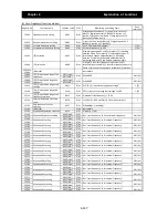 Preview for 218 page of Hitachi SJ700D-004L Instruction Manual