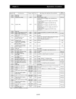 Preview for 219 page of Hitachi SJ700D-004L Instruction Manual