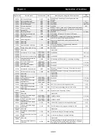 Preview for 220 page of Hitachi SJ700D-004L Instruction Manual