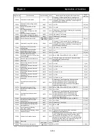 Preview for 222 page of Hitachi SJ700D-004L Instruction Manual