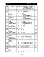 Preview for 223 page of Hitachi SJ700D-004L Instruction Manual