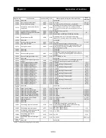 Preview for 224 page of Hitachi SJ700D-004L Instruction Manual