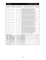 Preview for 226 page of Hitachi SJ700D-004L Instruction Manual