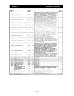 Preview for 227 page of Hitachi SJ700D-004L Instruction Manual