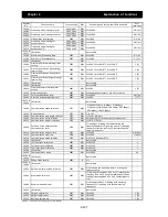 Preview for 228 page of Hitachi SJ700D-004L Instruction Manual