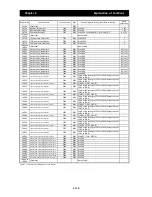 Preview for 229 page of Hitachi SJ700D-004L Instruction Manual