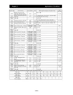 Preview for 235 page of Hitachi SJ700D-004L Instruction Manual