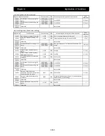 Preview for 236 page of Hitachi SJ700D-004L Instruction Manual