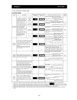 Preview for 238 page of Hitachi SJ700D-004L Instruction Manual