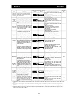 Preview for 240 page of Hitachi SJ700D-004L Instruction Manual