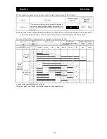 Preview for 243 page of Hitachi SJ700D-004L Instruction Manual