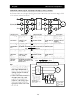 Preview for 255 page of Hitachi SJ700D-004L Instruction Manual