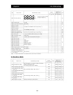 Preview for 267 page of Hitachi SJ700D-004L Instruction Manual