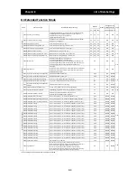 Preview for 268 page of Hitachi SJ700D-004L Instruction Manual