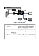 Preview for 62 page of Hitachi SK-HD1300-S3 Service Manual