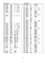 Preview for 145 page of Hitachi SK-HD1300-S3 Service Manual