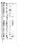 Preview for 146 page of Hitachi SK-HD1300-S3 Service Manual