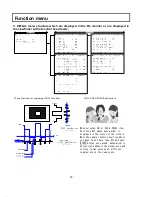 Preview for 42 page of Hitachi SK-HD2200 Operating Instructions Manual