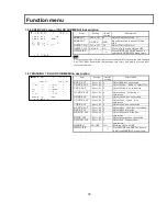 Preview for 51 page of Hitachi SK-HD2200 Operating Instructions Manual