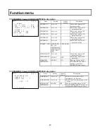 Preview for 52 page of Hitachi SK-HD2200 Operating Instructions Manual