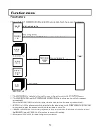 Preview for 62 page of Hitachi SK-HD2200 Operating Instructions Manual