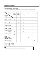 Preview for 64 page of Hitachi SK-HD2200 Operating Instructions Manual