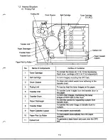 Preview for 39 page of Hitachi SL-1D Service Manual