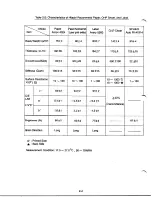 Preview for 46 page of Hitachi SL-1D Service Manual