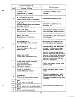 Preview for 136 page of Hitachi SL-1D Service Manual