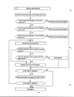 Preview for 141 page of Hitachi SL-1D Service Manual