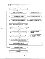 Preview for 142 page of Hitachi SL-1D Service Manual