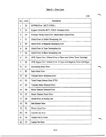 Preview for 147 page of Hitachi SL-1D Service Manual