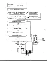 Preview for 153 page of Hitachi SL-1D Service Manual