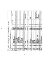 Preview for 155 page of Hitachi SL-1D Service Manual