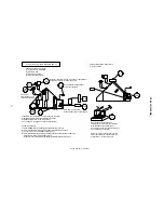 Предварительный просмотр 31 страницы Hitachi SM0541 Service Manual