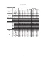 Предварительный просмотр 41 страницы Hitachi SM0541 Service Manual