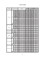 Предварительный просмотр 42 страницы Hitachi SM0541 Service Manual