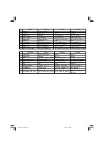 Preview for 3 page of Hitachi SP 18SB Handling Instructions Manual