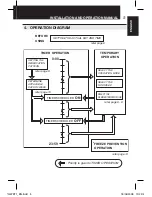 Preview for 7 page of Hitachi SPX-WKT1 Installation And Operation Manual