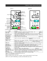 Предварительный просмотр 10 страницы Hitachi SRW-0EX Instruction Manual