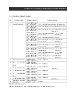 Предварительный просмотр 30 страницы Hitachi SRW-0EX Instruction Manual