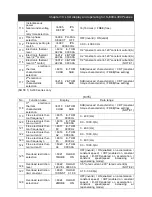 Предварительный просмотр 36 страницы Hitachi SRW-0EX Instruction Manual